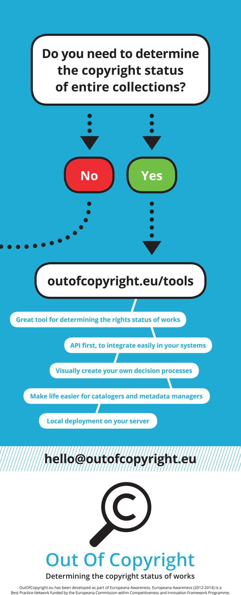 Banner Out of Copyright
