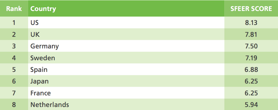 SFEER Index