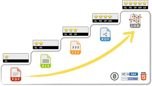 5 Star Open Data